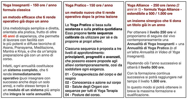 Schema Yoga 2
